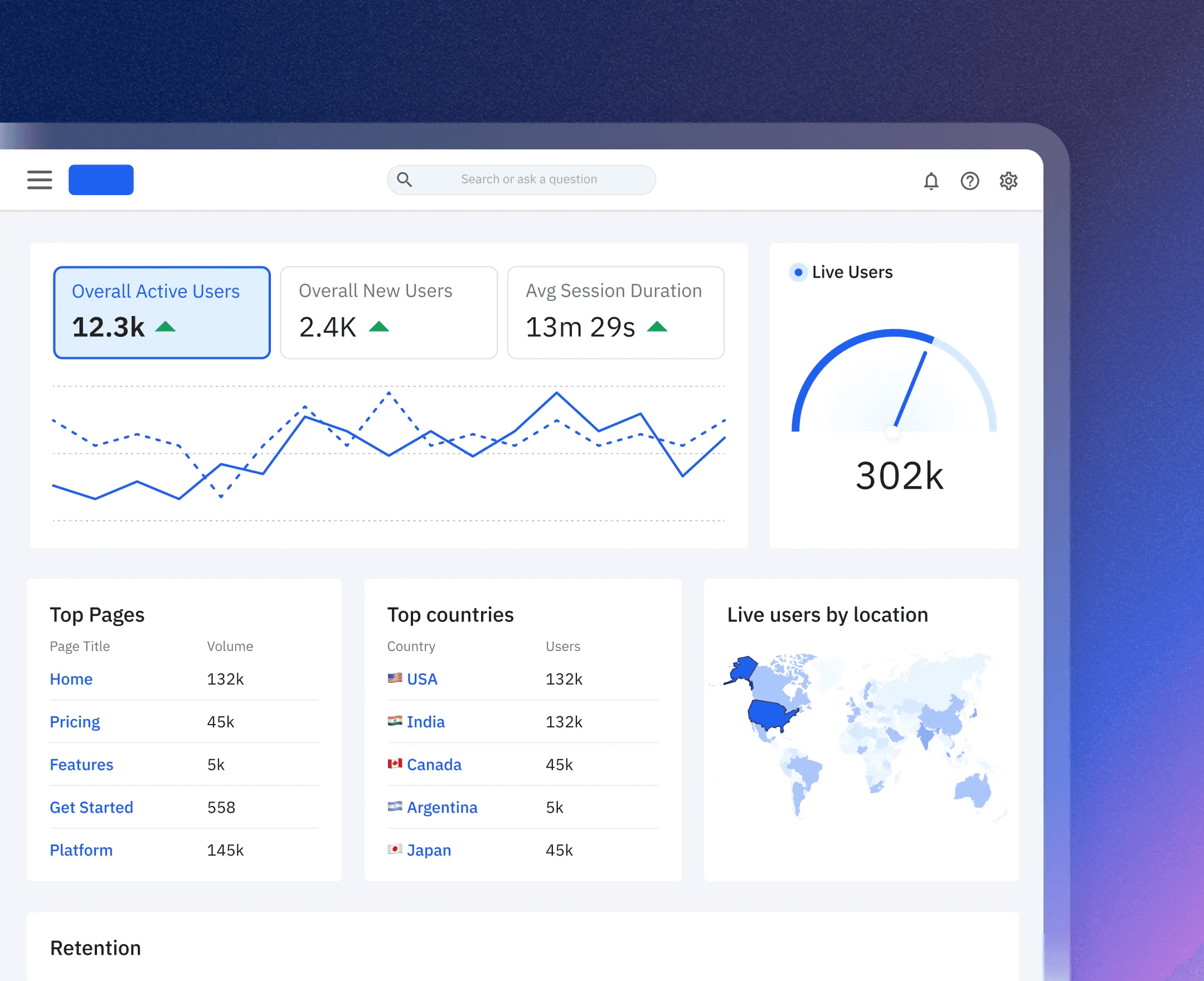 Dashboard view with operational and customer metrics